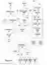 Fig. 05 - SYSTEM AND METHOD FOR PERFORMING PROJECT MANAGEMENT ATTENDANT TO ANY OF VARIOUS TYPES OF PROJECTS