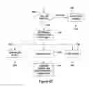 Fig. 10 - SYSTEM AND METHOD FOR PERFORMING PROJECT MANAGEMENT ATTENDANT TO ANY OF VARIOUS TYPES OF PROJECTS