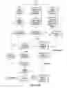 Fig. 14 - SYSTEM AND METHOD FOR PERFORMING PROJECT MANAGEMENT ATTENDANT TO ANY OF VARIOUS TYPES OF PROJECTS
