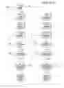 Fig. 15 - SYSTEM AND METHOD FOR PERFORMING PROJECT MANAGEMENT ATTENDANT TO ANY OF VARIOUS TYPES OF PROJECTS