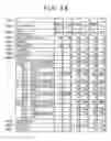 Fig. 22 - ENVIRONMENTAL INFORMATION DOCUMENTING APPARATUS AND ENVIRONMENTAL INFORMATION DOCUMENTING METHOD