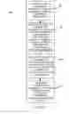 Fig. 03 - Adaptive information technology solution design and deployment