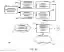 Fig. 04 - Adaptive information technology solution design and deployment