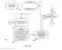 Fig. 06 - Adaptive information technology solution design and deployment