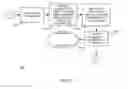 Fig. 07 - Adaptive information technology solution design and deployment