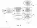 Fig. 08 - Adaptive information technology solution design and deployment