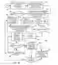 Fig. 10 - Adaptive information technology solution design and deployment