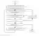 Fig. 01 - TERMINAL, PROGRAM AND INVENTORY MANAGEMENT METHOD