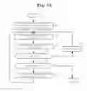 Fig. 17 - TERMINAL, PROGRAM AND INVENTORY MANAGEMENT METHOD