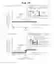 Fig. 19 - TERMINAL, PROGRAM AND INVENTORY MANAGEMENT METHOD