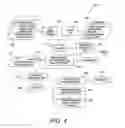 Fig. 07 - Consumer goods price prediction and optimization