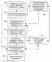 Fig. 01 - System and method for management and delivery of content and rules