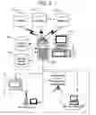 Fig. 04 - System and method for management and delivery of content and rules