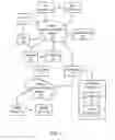 Fig. 02 - Systems and Methods to Process Payments