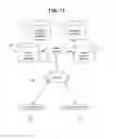 Fig. 12 - System for making financial gifts