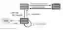 Fig. 01 - Process for providing network access for a user via a network provider to a service provider