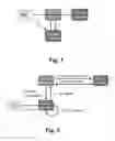 Fig. 02 - Process for providing network access for a user via a network provider to a service provider