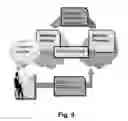 Fig. 09 - Process for providing network access for a user via a network provider to a service provider