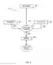 Fig. 03 - Financial Analysis Mechanisms