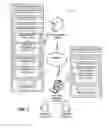 Fig. 02 - INDIVIDUAL CUSTOMER COMMUNITY HUB