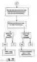 Fig. 53 - Automated banking machine that operates responsive to data bearing records