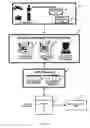 Fig. 02 - Global method and system for providing enhanced transactional functionality through a customer terminal