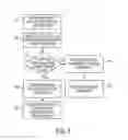Fig. 10 - Optimizing data cache when applying user-based security