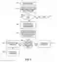 Fig. 11 - Optimizing data cache when applying user-based security