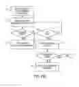 Fig. 13 - Optimizing data cache when applying user-based security