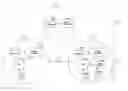 Fig. 01 - Systems and methods of hierarchical storage management, such as global management of storage operations