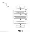 Fig. 07 - Systems and methods of hierarchical storage management, such as global management of storage operations
