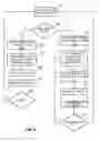 Fig. 07 - Method for indexing images and for reading an index of an image