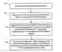 Fig. 01 - Semantic object characterization and search