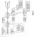 Fig. 02 - Creating data in a data store using a dynamic ontology