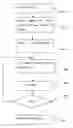 Fig. 01 - Automatic creation of alternative layouts using the same selected photos by applying special filters and/or changing photo locations in relation to creating the photobook