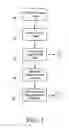 Fig. 04 - Dynamic Creation Of Content Channels