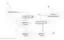 Fig. 01 - User profile synchronization