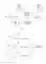 Fig. 02 - User profile synchronization