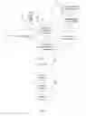 Fig. 03 - User profile synchronization