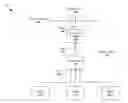 Fig. 01 - Method and system for NIC-centric hyper-channel distributed network management