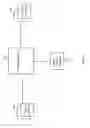 Fig. 02 - Dynamic Power Usage Management Based on Historical Traffic Pattern Data for Network Devices
