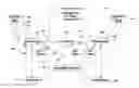 Fig. 01 - Quality of service management for message flows across multiple middleware environments