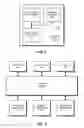 Fig. 02 - Using a service discovery request to find available devices