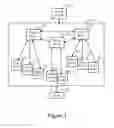 Fig. 02 - Multi-level Decision Support in a Content Delivery Network