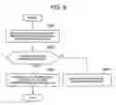 Fig. 08 - Apparatus for supporting creation of access path from host to logical volume