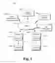 Fig. 02 - Domain management for digital media
