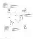 Fig. 02 - IDENTIFYING RELATIONSHIPS BETWEEN USERS OF A COMMUNICATIONS DOMAIN