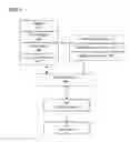 Fig. 04 - System and method for creating and broadcasting interactive panoramic walk-through applications