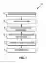 Fig. 08 - Templating and provisioning of collaborative facilities for a data-agnostic collaboration service