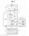 Fig. 02 - Unified management method of various types of messages of a personal information terminal
